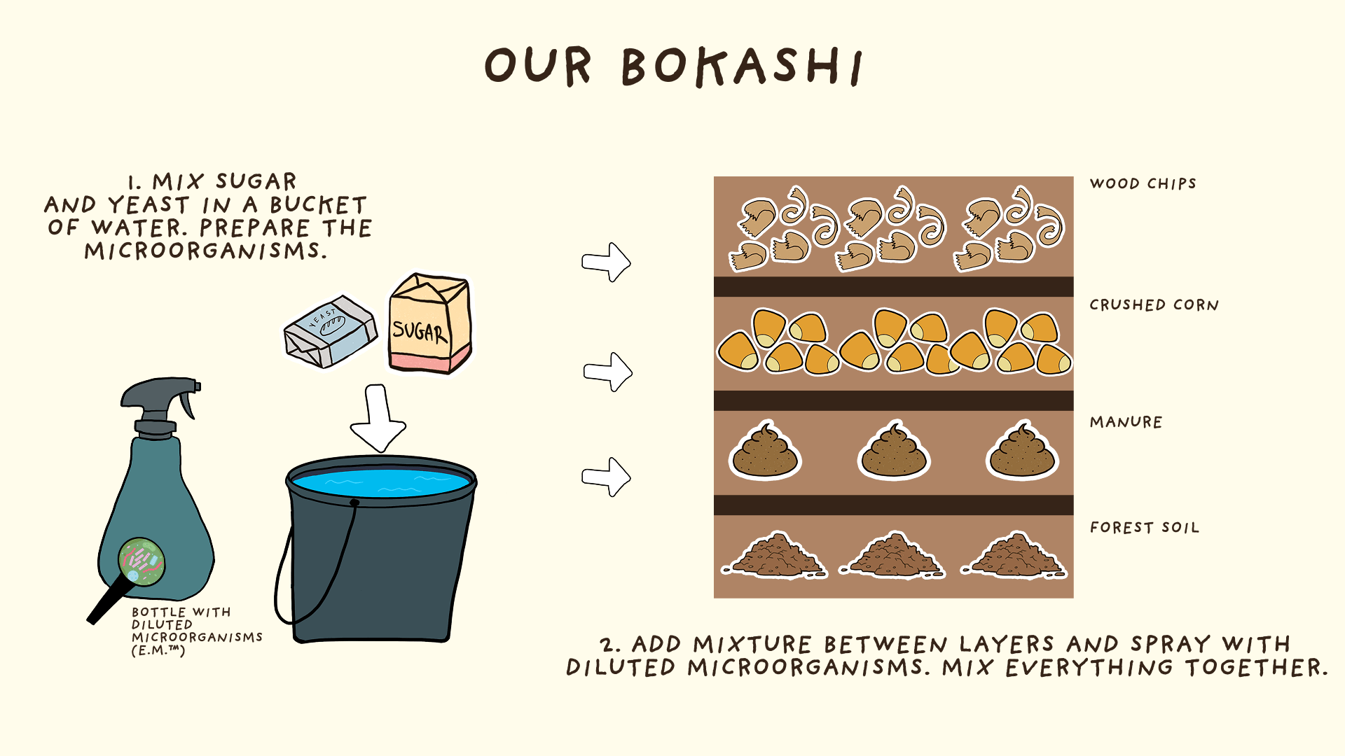 bokashi